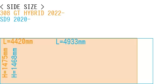 #308 GT HYBRID 2022- + SD9 2020-